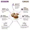 Sirius сухой корм для стерилизованных кошек с индейкой и курицей #2